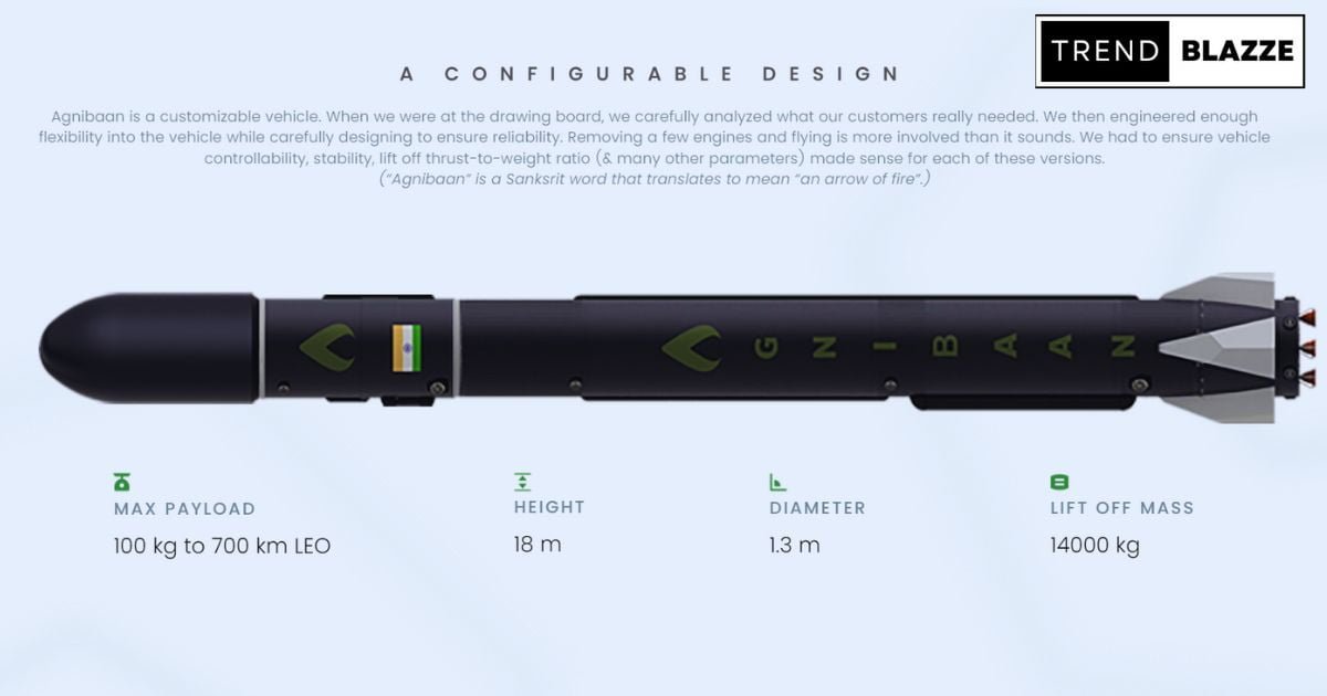 Agnikul Cosmos Launches World's First Rocket with Single-Piece 3D Printed Engine